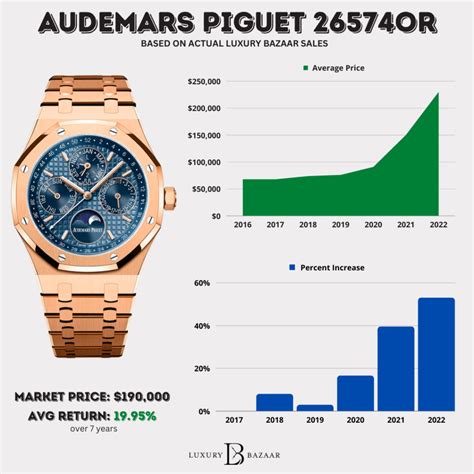 audemars piguet revenue.